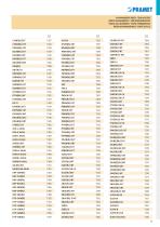 Pramet 2017 indexable catalogue-8