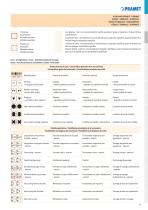 Pramet indexable catalog 2019-13