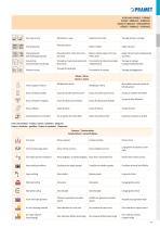 Pramet indexable catalog 2019-15