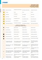 Pramet indexable catalog 2019-16