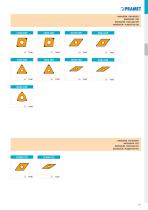 Pramet indexable catalog 2019-23