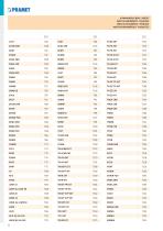 Pramet indexable catalog 2019-8