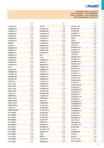 Pramet indexable catalog 2019-9
