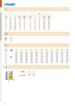 Pramet new products 2018-22