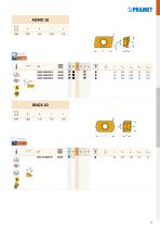 Pramet new products 2018-27