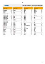 Railway Catalogue 2022-5