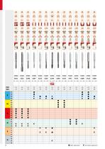 Shark line material specific taps 2020-12