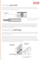 Thread milling cutters-3