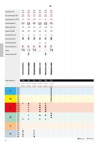 Threading - general catalogue 2021 - 2022-20