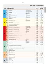 Threading - general catalogue 2021 - 2022-9