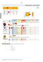Turning - general catalogue 2021 / 2022-14
