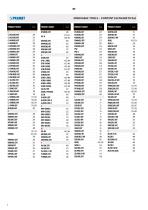 Turning - general catalogue 2021 / 2022-4