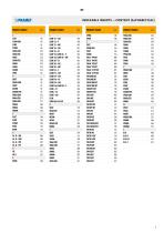 Turning - general catalogue 2021 / 2022-5