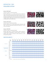 Abrasive CBN Powder_Borazon_HyperionMT - 7