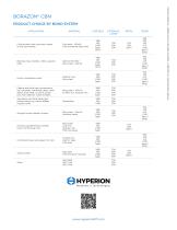 Abrasive CBN Powder_Borazon_HyperionMT - 8