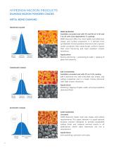 Abrasive CBN Powder_Micron_HyperionMT-6