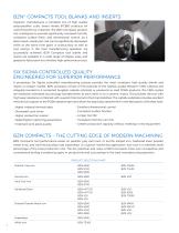 BZN Compacts - Cutting Inserts - 2