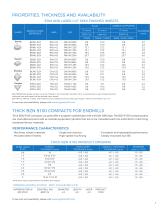 BZN Compacts - Cutting Inserts - 5