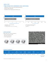 BZN Compacts - Cutting Inserts - 9