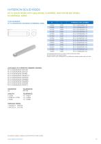 Carbide Rod_HyperionMT-15