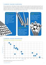Carbide Rod_HyperionMT-7