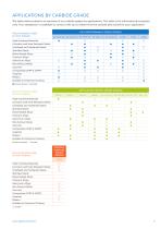 Carbide Rod_HyperionMT-9