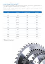Cutting Insert Saw Tips - 7