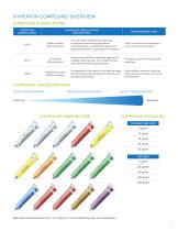 Diamond Compound & Slurries Paste - 3