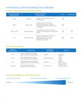 Diamond Compound & Slurries Paste - 4