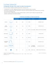 Specialty Thick BZN® Cutting Inserts_EN_HyperionMT-10