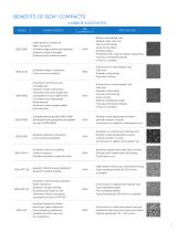 Specialty Thick BZN® Cutting Inserts_EN_HyperionMT-3