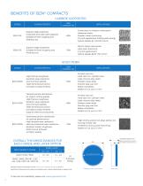 Specialty Thick BZN® Cutting Inserts_EN_HyperionMT-4