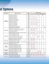 Bulletin for Generation 7 AC Drives-17
