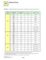 Catalog for E7 Drives and Packages for HVAC Building Automation-6