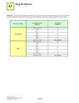 Catalog for E7 Drives and Packages for HVAC Building Automation-8