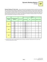 Catalog for G7 Drives for Industrial Applications-11