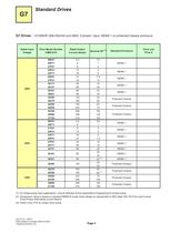 Catalog for G7 Drives for Industrial Applications-6