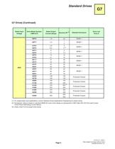 Catalog for G7 Drives for Industrial Applications-7