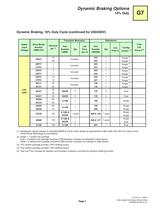 Catalog for G7 Drives for Industrial Applications-9