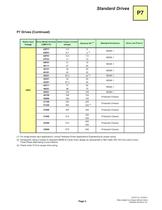 Catalog for P7 Drives for Industrial Applications-7