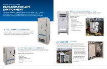 iQPUMP AC DRIVE-4