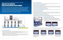 iQPUMP AC DRIVE-7