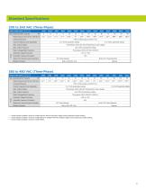 L1000E Geared and Gearless Elevator Drive-11