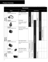 Sigma II Servo Catalog-3