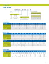 Yaskawa Low Voltage Variable Speed Drives Family-13