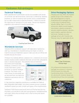 Yaskawa Low Voltage Variable Speed Drives Family-5