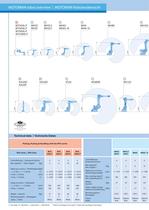 Robot overview-4