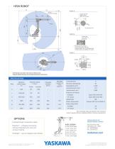 Yaskawa hp20 2024