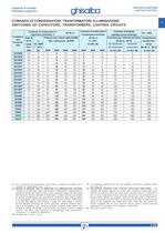 Contactors GH15 & GH - 17