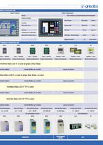 HMI products - 4